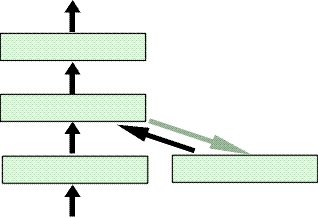 Elman Network