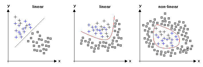 Linear