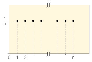 uniform distribution