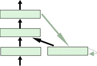 Jordan Network Figure